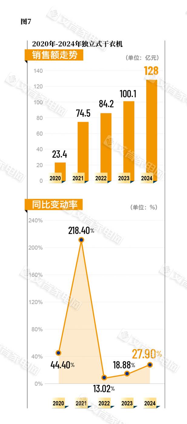 衣机市场回顾：摆脱低迷 迎来久违的增长j9九游真人游戏第一品牌2024年洗(图4)