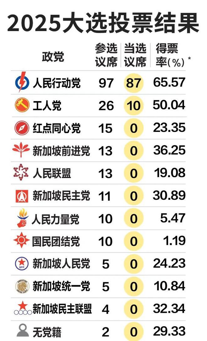 黄循财多项预警！一补贴马上发给所有人j9九游会入口事关所有人！新加坡总理(图9)