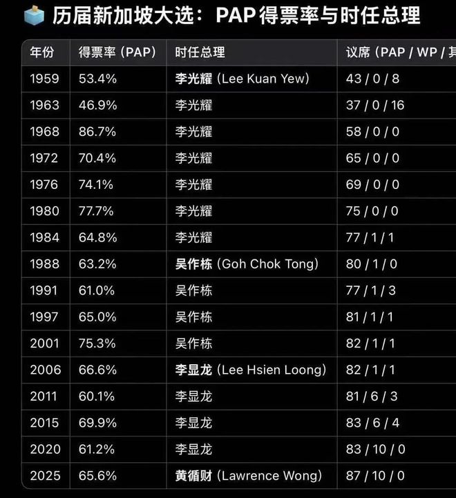 黄循财多项预警！一补贴马上发给所有人j9九游会入口事关所有人！新加坡总理(图25)