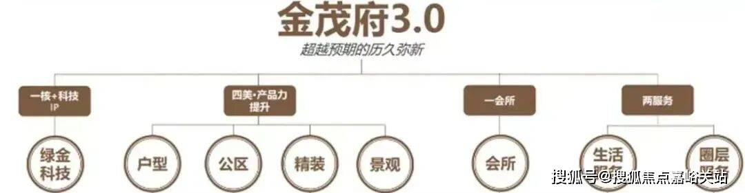 首页网站-最新房价-户型-容积率-小区配套-楼盘详情价格户型九游会真人游戏第一品牌张江金茂府售楼处电话-张江金茂府()(图14)