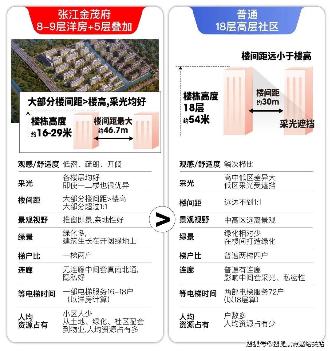 首页网站-最新房价-户型-容积率-小区配套-楼盘详情价格户型九游会真人游戏第一品牌张江金茂府售楼处电话-张江金茂府()(图10)