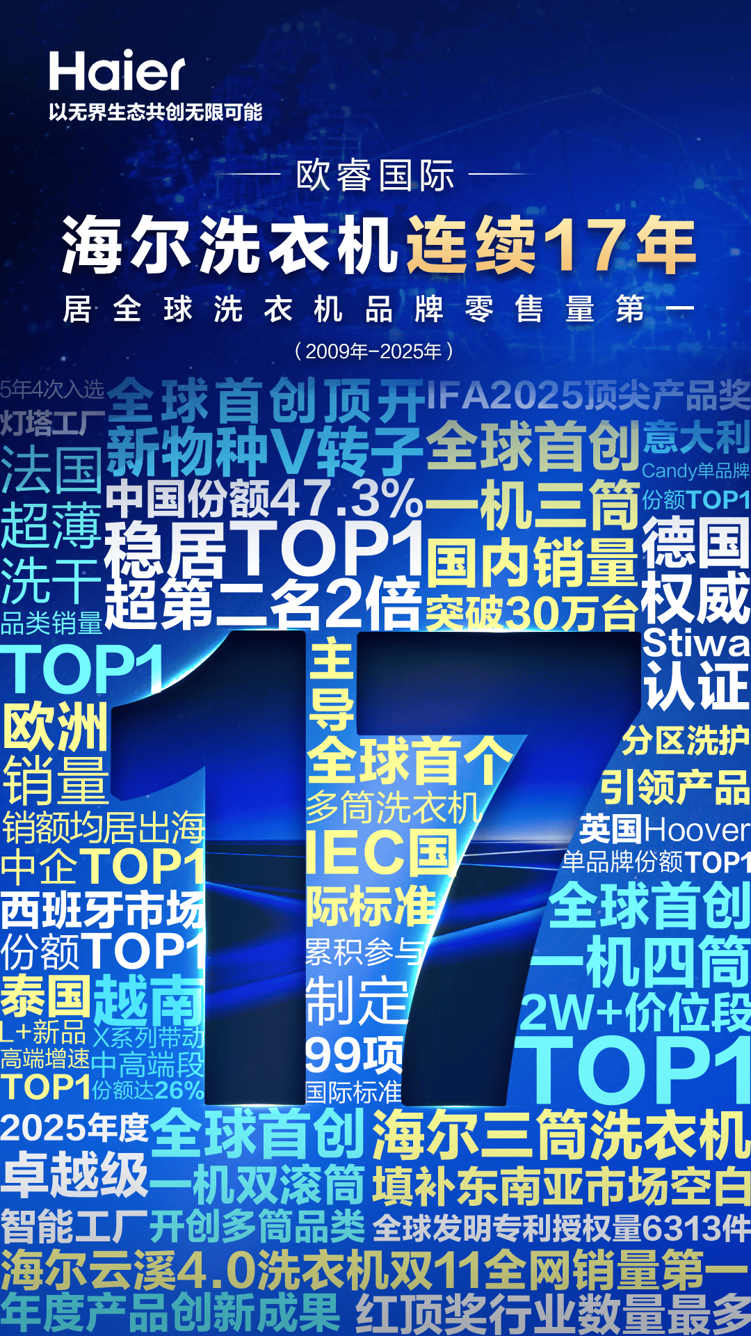 7连冠：全球用户的17年首选九游会j9ag海尔洗衣机1